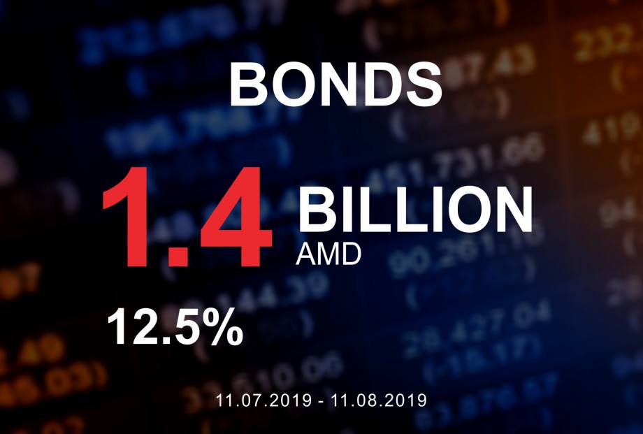 Public offering of SPAYKA LLC AMD Bonds (2nd tranche)